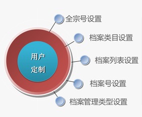 檔案管理系統 上弦科技軟件開發，消除您的后顧之憂
